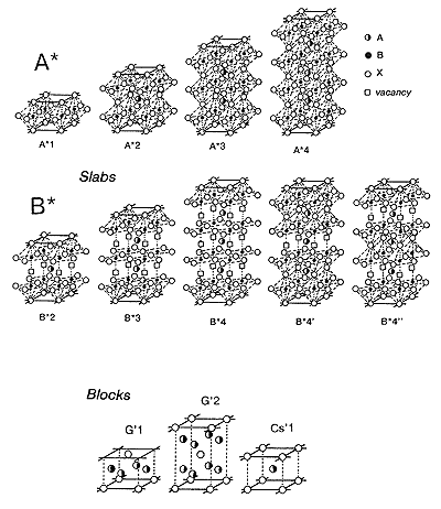 Perovskite-like slabs A*, B* and intermediate blocks