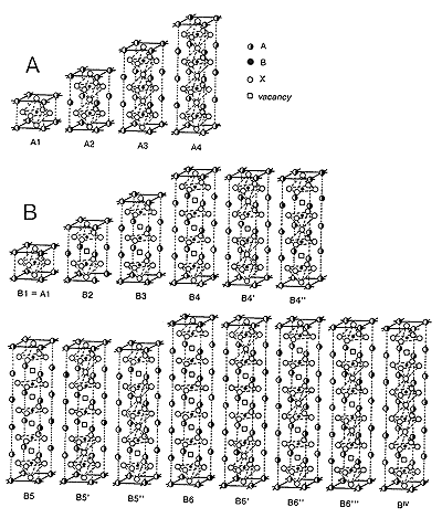 Types of perovskite-like slabs
