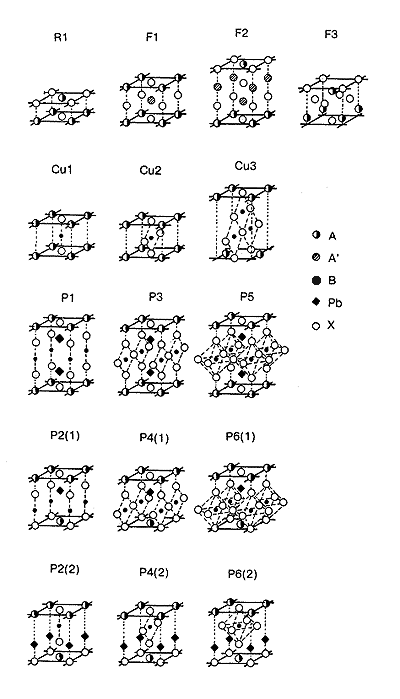 Types of blocks known in the layered perovskite-like structures