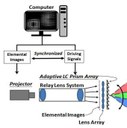 Улучшенная область визуализации для интегральных 3-D дисплеев отображения информации проекционного типа с использованием адаптивной решетки жидкокристаллических призм