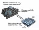 Мезопористые монокристаллы TiO2 улучшают подвижность и характеристики опроэлектронных устройств