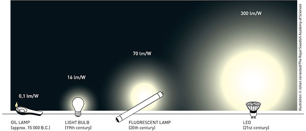 LED_Nobel.jpg
