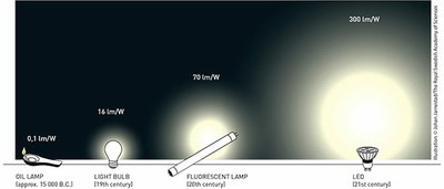 LED_Nobel.jpg