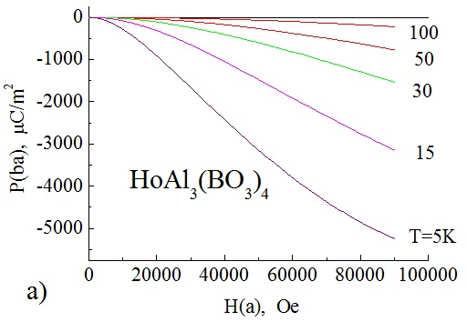 Fig1