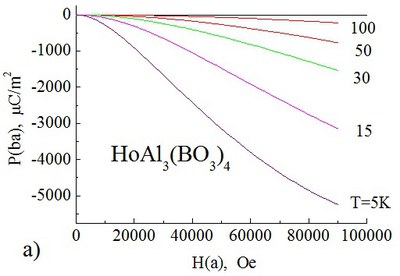Fig1