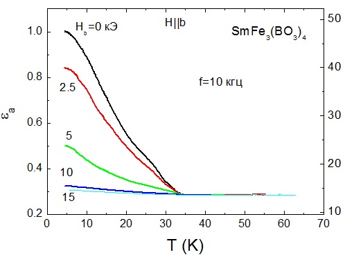 Fig10