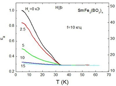 Fig10