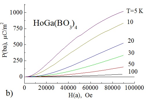 Fig2