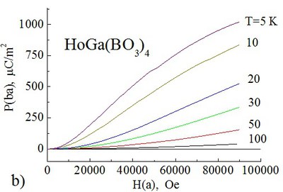 Fig2