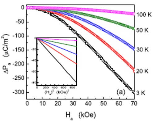 Fig3