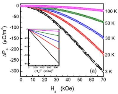 Fig3