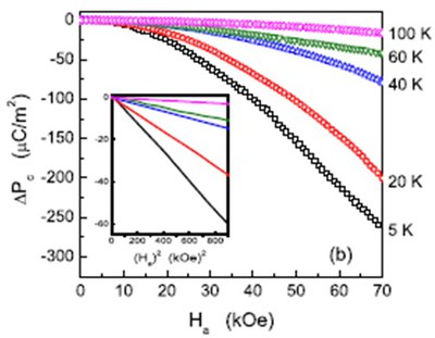 Fig4