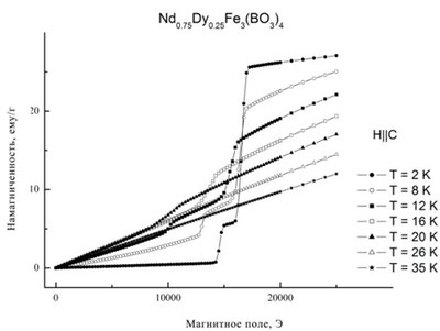 Fig6