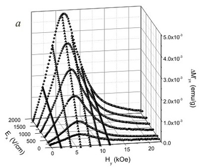 Fig7