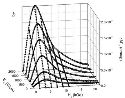Fig8