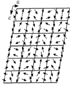 spiral magnetic structure NaFeGe2O6