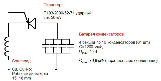 Общая схема установки